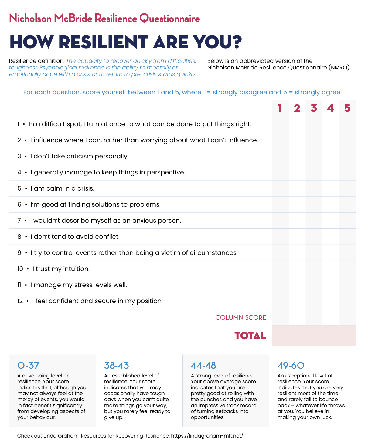 Resiliency quiz Image