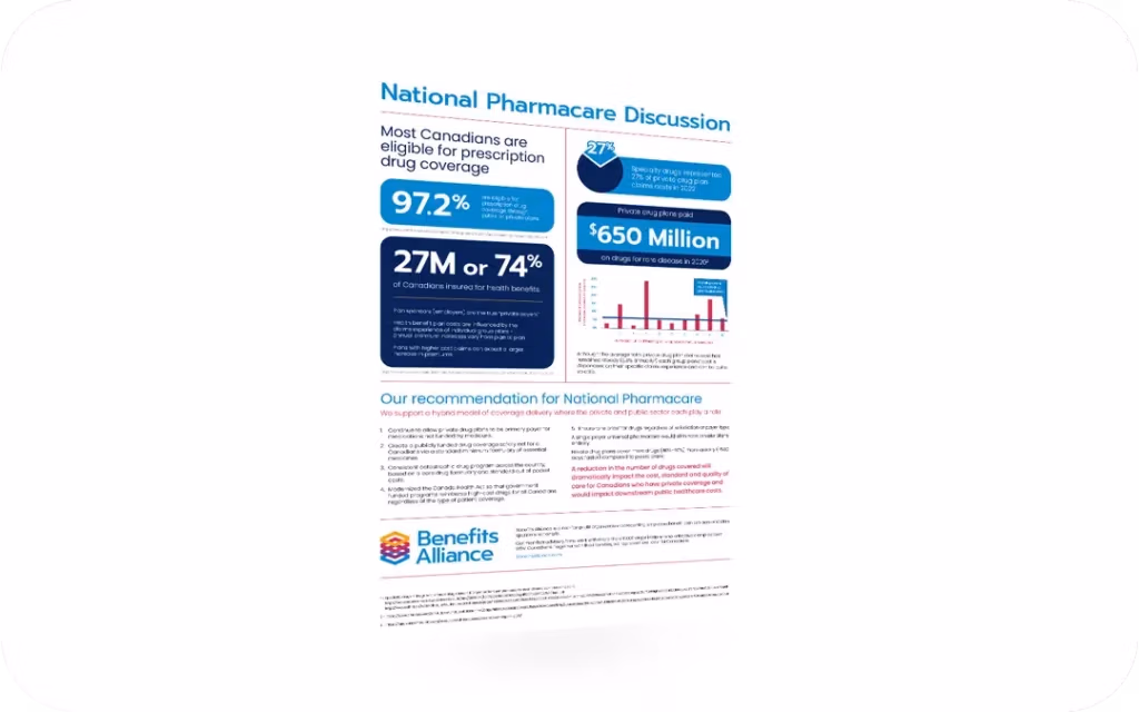 Pharmacare infographic - Benefits Alliance