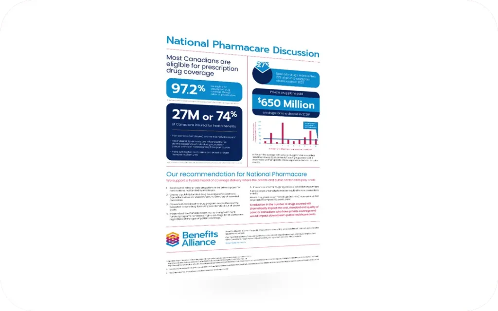 Pharmacare infographic - Benefits Alliance